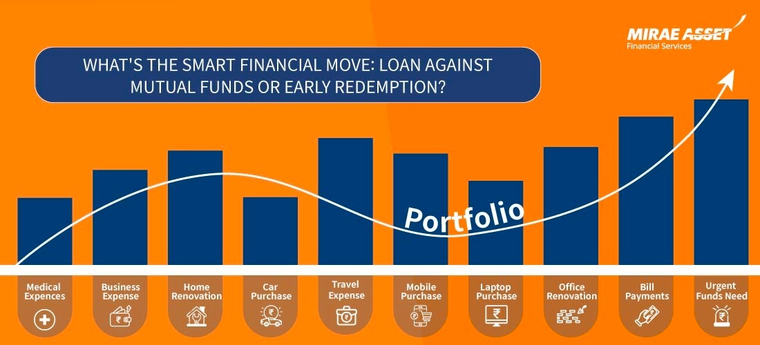 The Importance of Credit Score in the Indian Lending Industry - Mirae Asset Financial Services