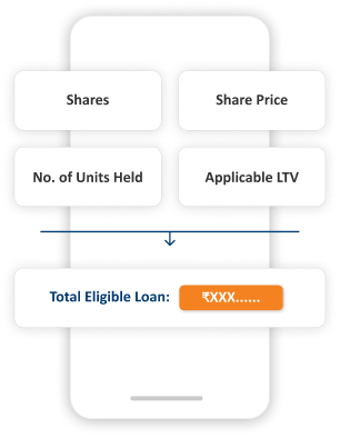 How is Loan Against Shares Calculated 